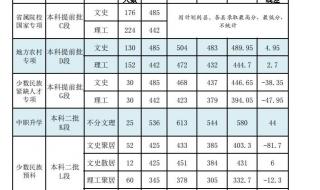 贵州财经大学2020录取分数线 财经大学录取分数线